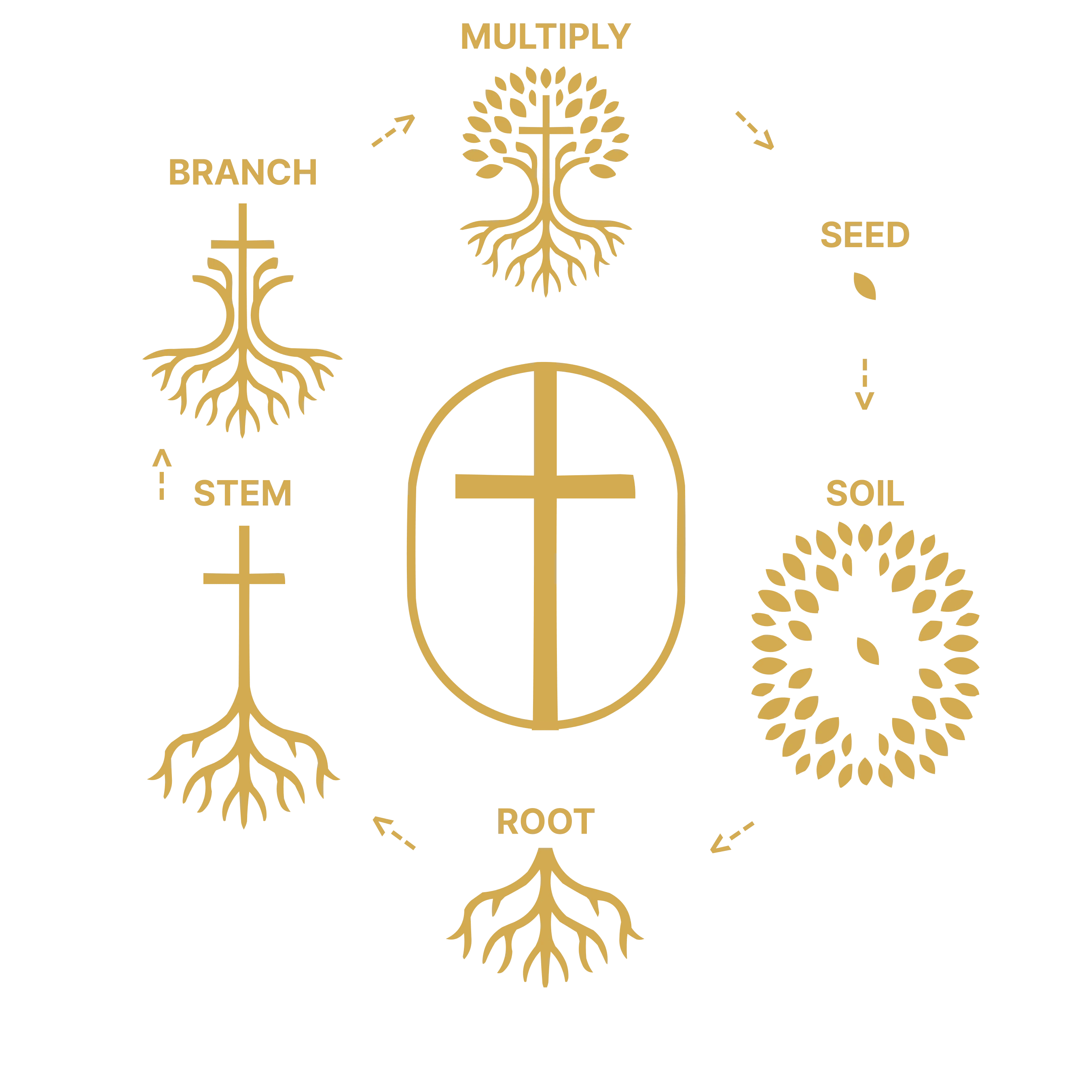 <span style="color:var(--primary-color-bg)">Core Values</span>